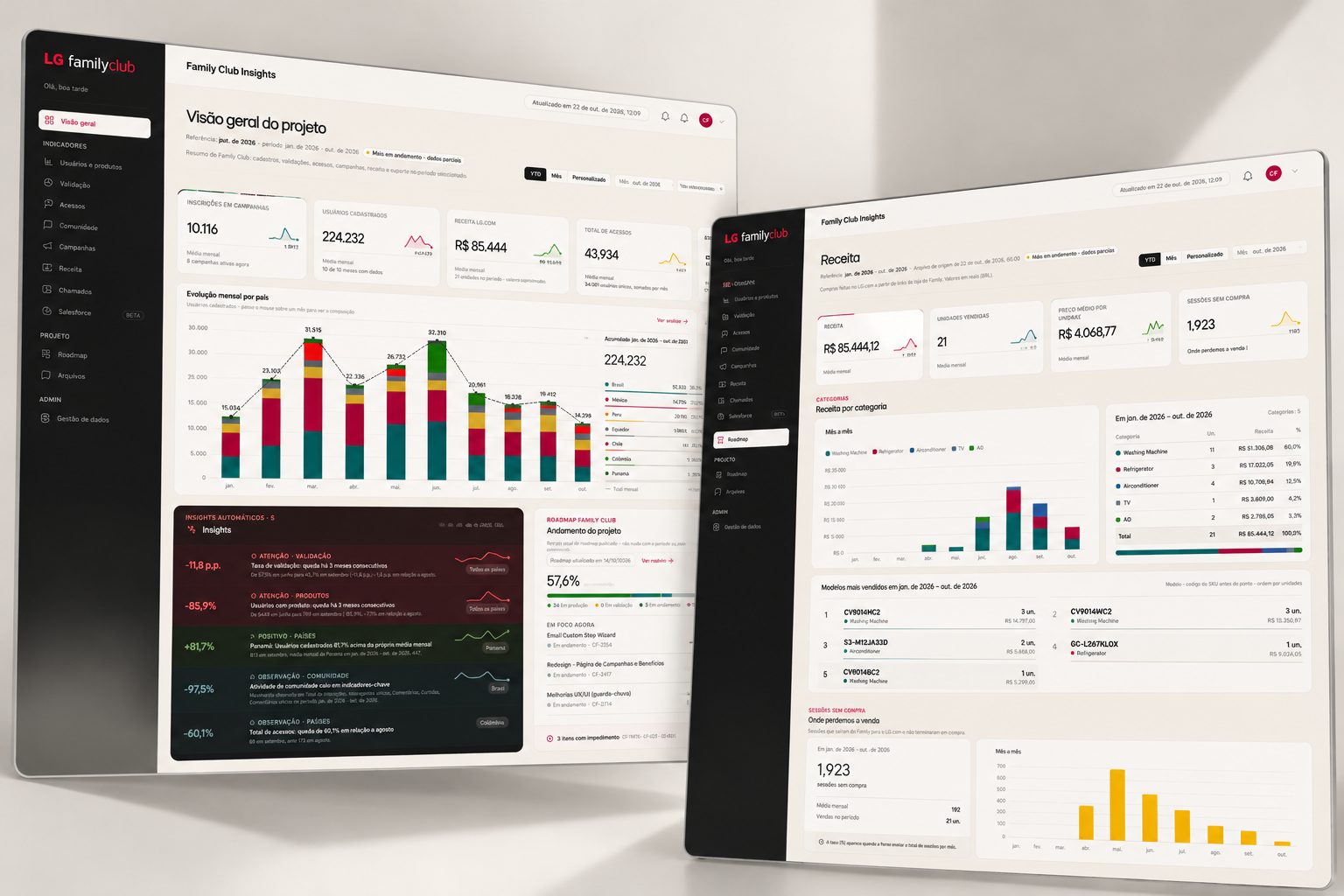 Family Club Insights: Visão geral do projeto, com indicadores, evolução mensal por país e insights automáticos, e a página Receita, com receita por categoria e modelos mais vendidos